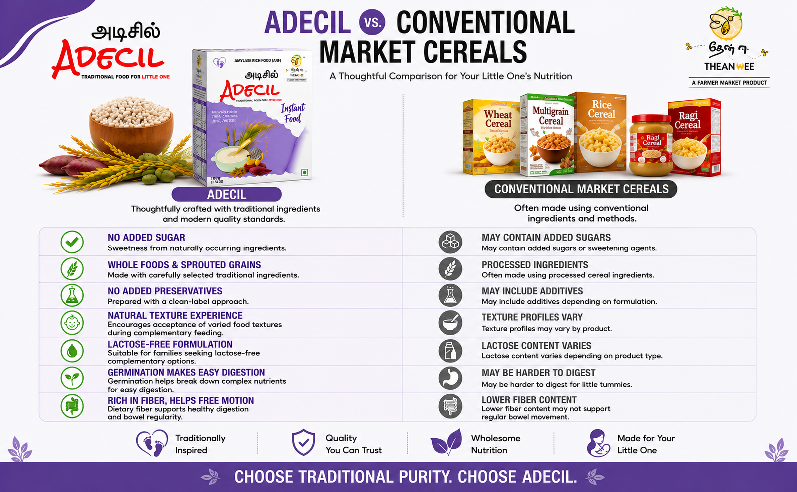 Adecil Sprouted Cereal Baby Food (6 Months+) | Sweet Potato Flavor | Germinated Pearl Millet, GABA Rice & Black Gram | Instant Mix | No Added Sugar, No Preservatives, Gluten-Free - 300g