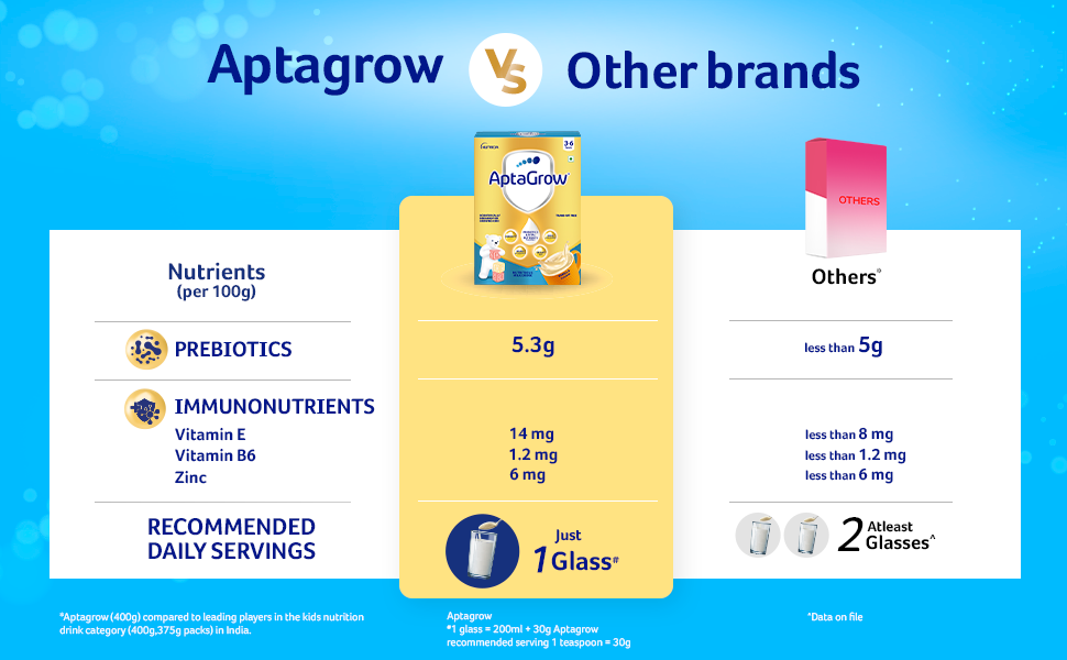 AptaGrow Milk Drink Powder for Kid s Height Gain, Immunity & Brain Development, Nutritious & Tasty Vanilla Flavor, 400g | 37 Nutrients | Prebiotics | Low Fat | Veg