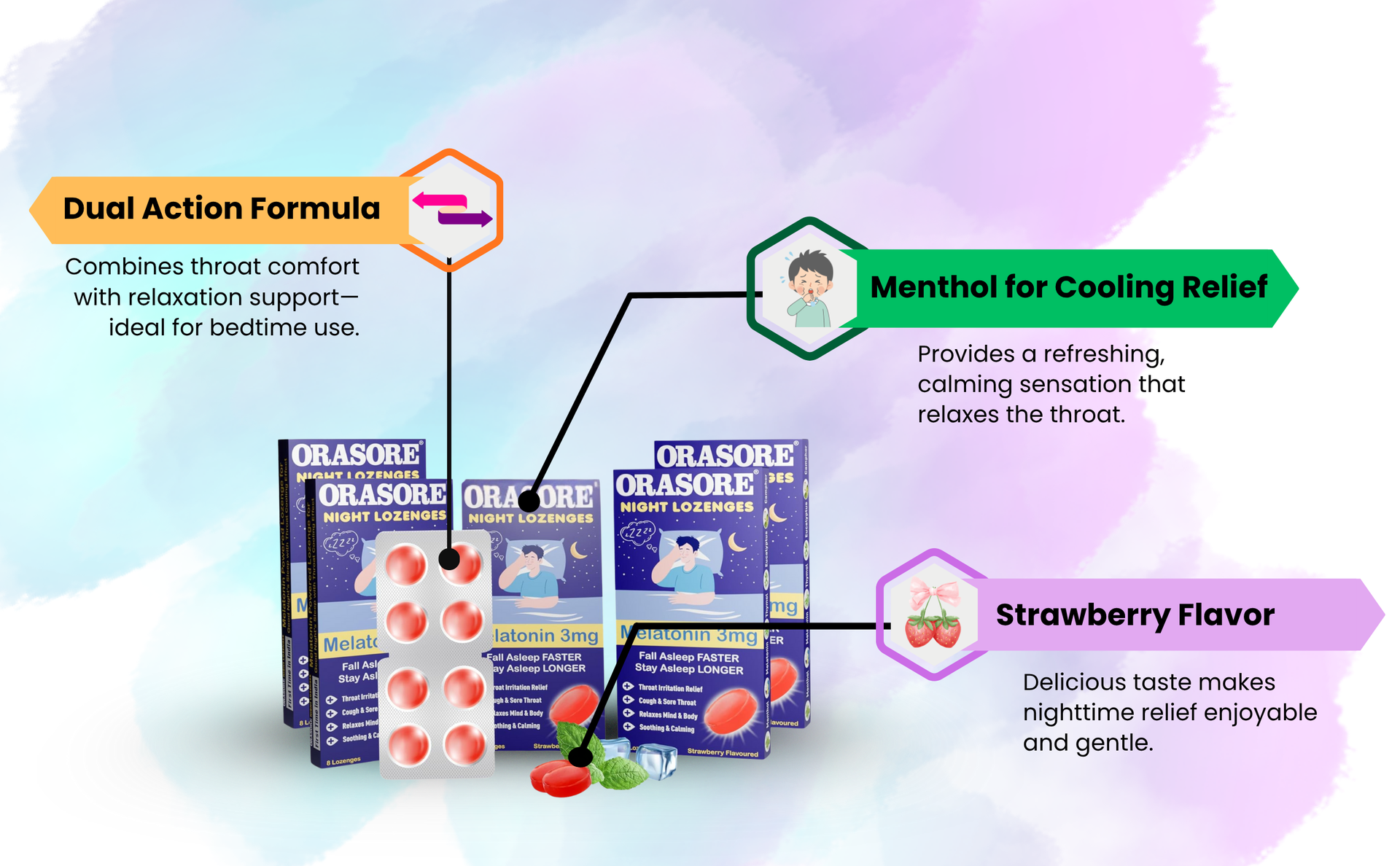 OraNight Lozenges with Melatonin 3mg, Eucalyptus & Menthol | Promotes Relaxation & Sleep | Fast Relief from Throat Irritation & Cough | Natural | Strawberry Flavor (Pack of 5)