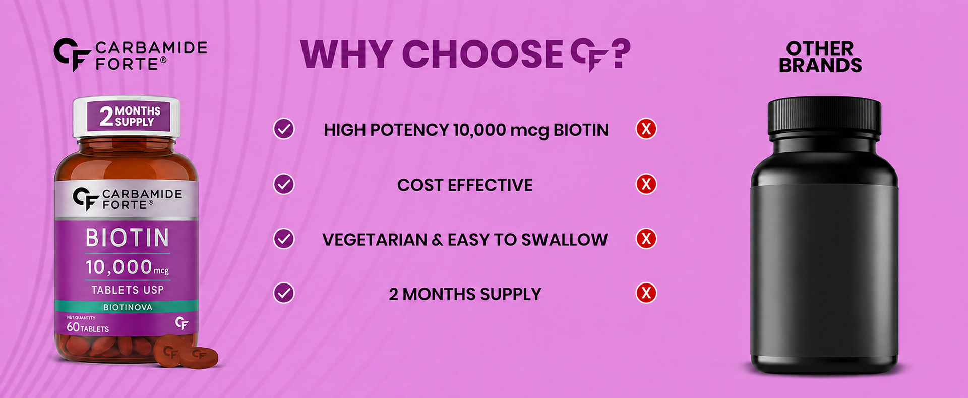 Carbamide Forte Biotin Tablets for Hair Growth | Biotin Supplement - 60 Tablets | Hair Supplements for Women & Men