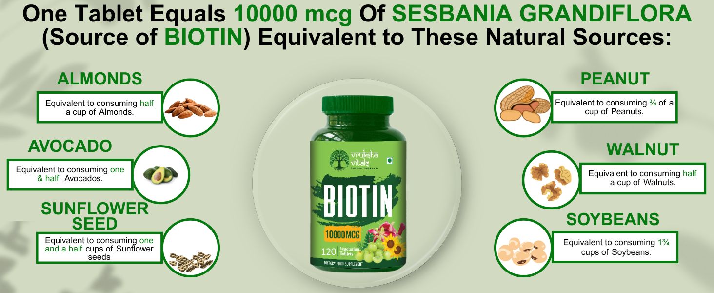 Vruksha Vitals Biotin 120 tablets - 10000 mcg per tablet - Biotin for Hair Growth, Nails and Skin - 10000mcg Plant based Capsules/Powder