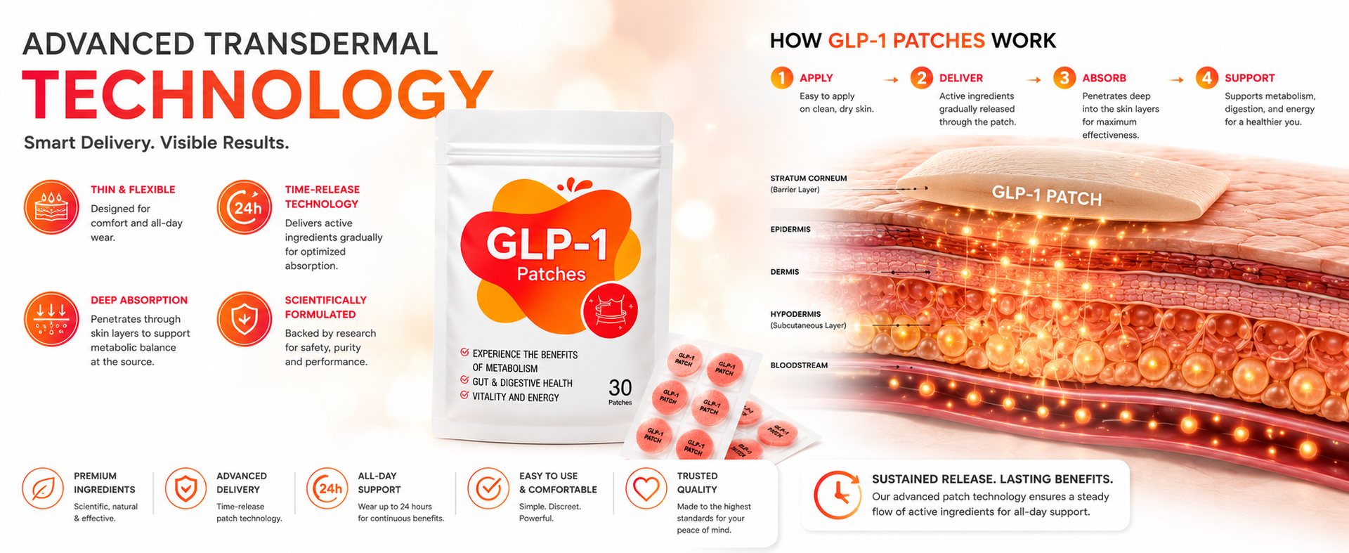 Zarini Wellness Patches 30 Count | Metabolism Support Patch | Daily Vitality & Energy Support | Transdermal Wellness Patch | Easy-to-Apply Adhesive Patches for Active Body