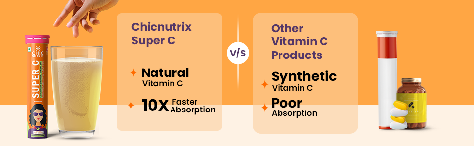 Chicnutrix Super C - Natural Vitamin C & Zinc for Clear & Acne Free Skin | 1000mg Amla Extracts|For Women & All skin types| Orange Flavour | 60 Effervescent Tablets
