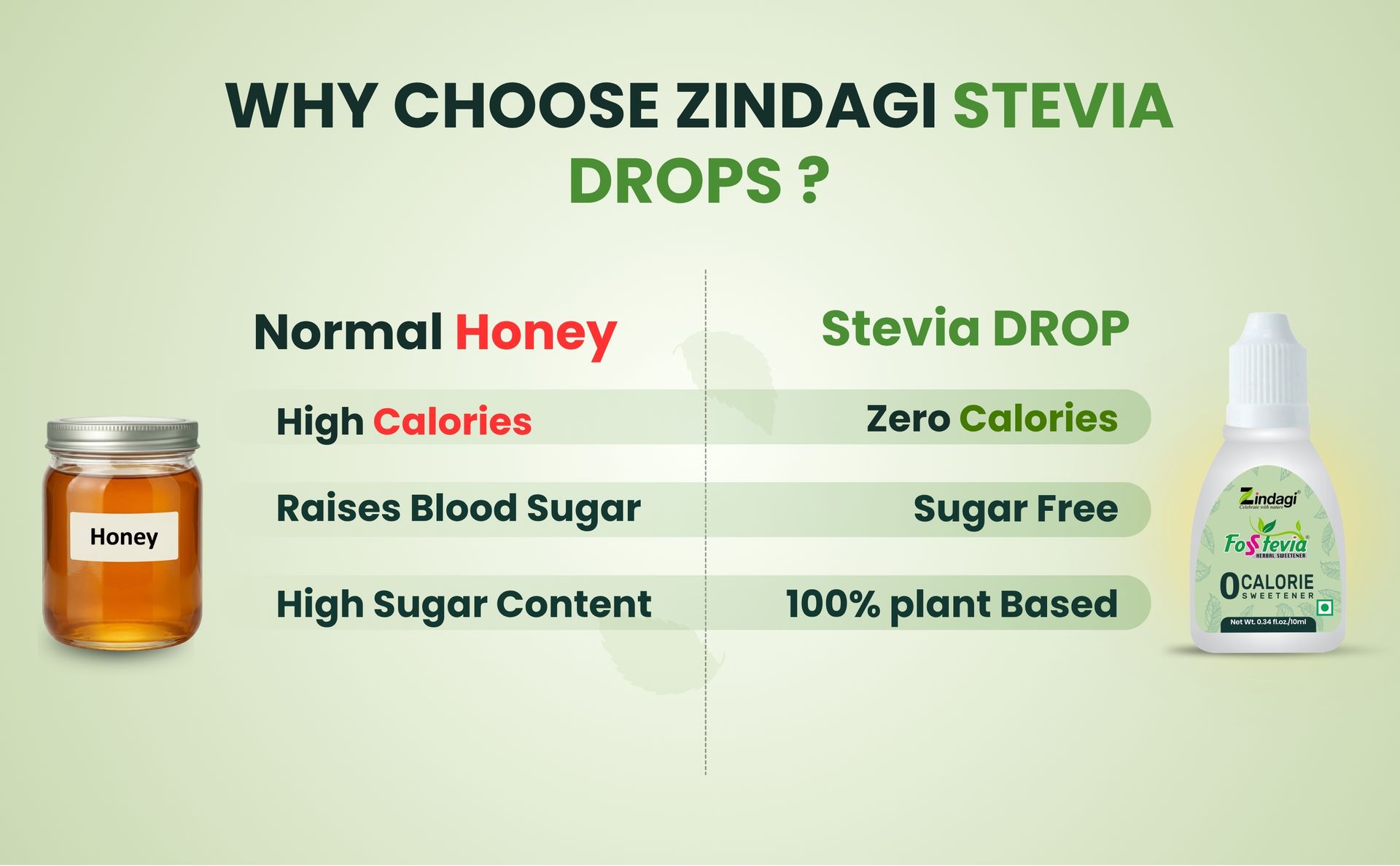 Zindagi Stevia Liquid Drops | Stevia Sugar Free & Zero Calorie Sweetener | (10 Ml)