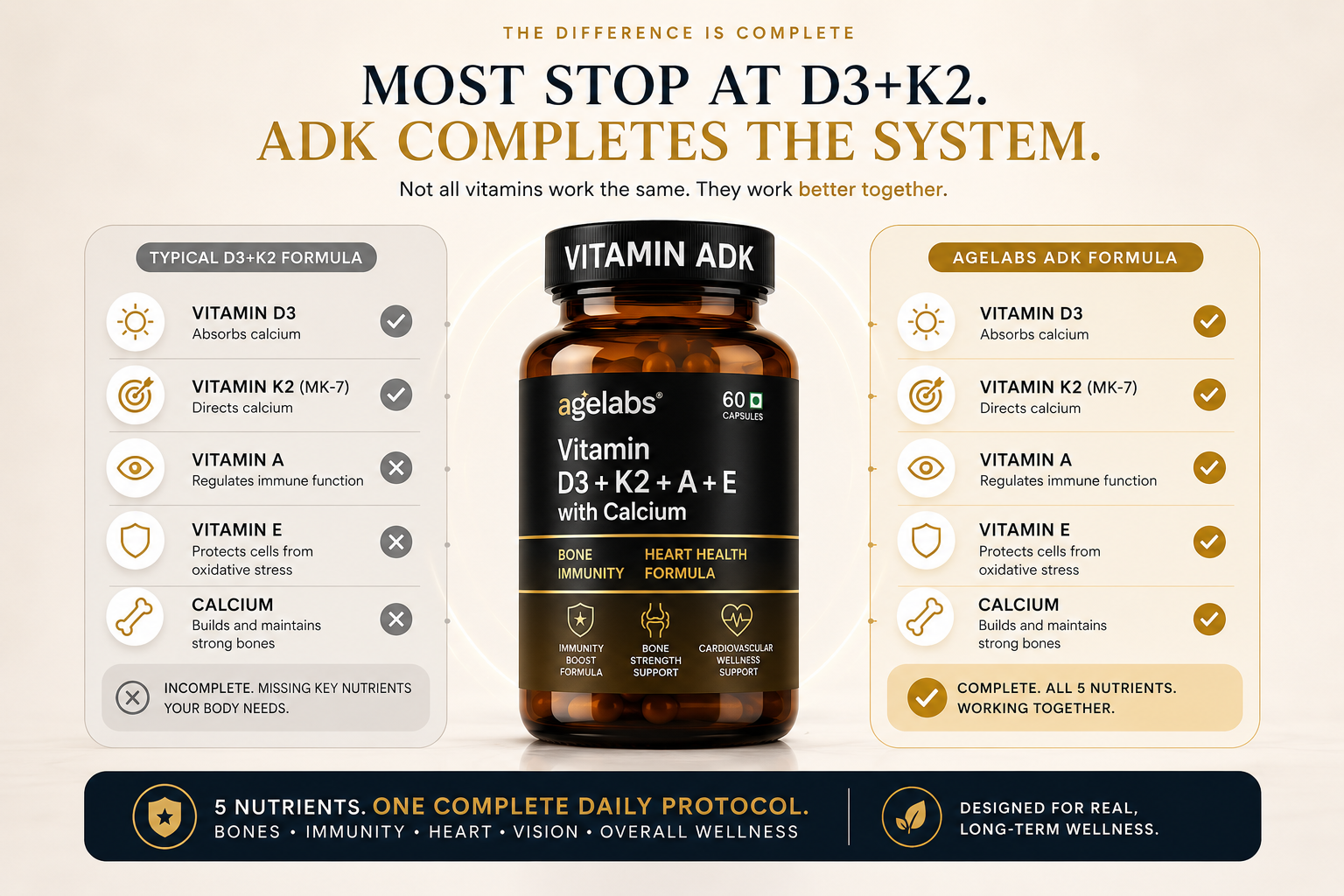 Vitamin ADK | Vitamin D3 K2 MK7 Supplement with Vitamins A, E & Calcium | Bone Strength, Calcium Absorption, Immunity, Heart Health & Joint Support | 60 Vegetarian Capsules