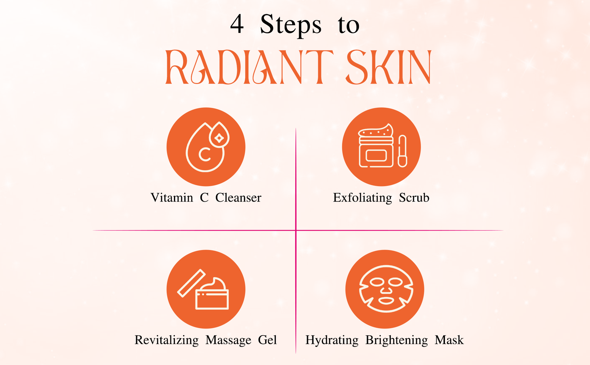 Shills Professional Vitamin C Facial Kit, Cleansing and Skin Brightening, For All Skin Types (90 Grams)