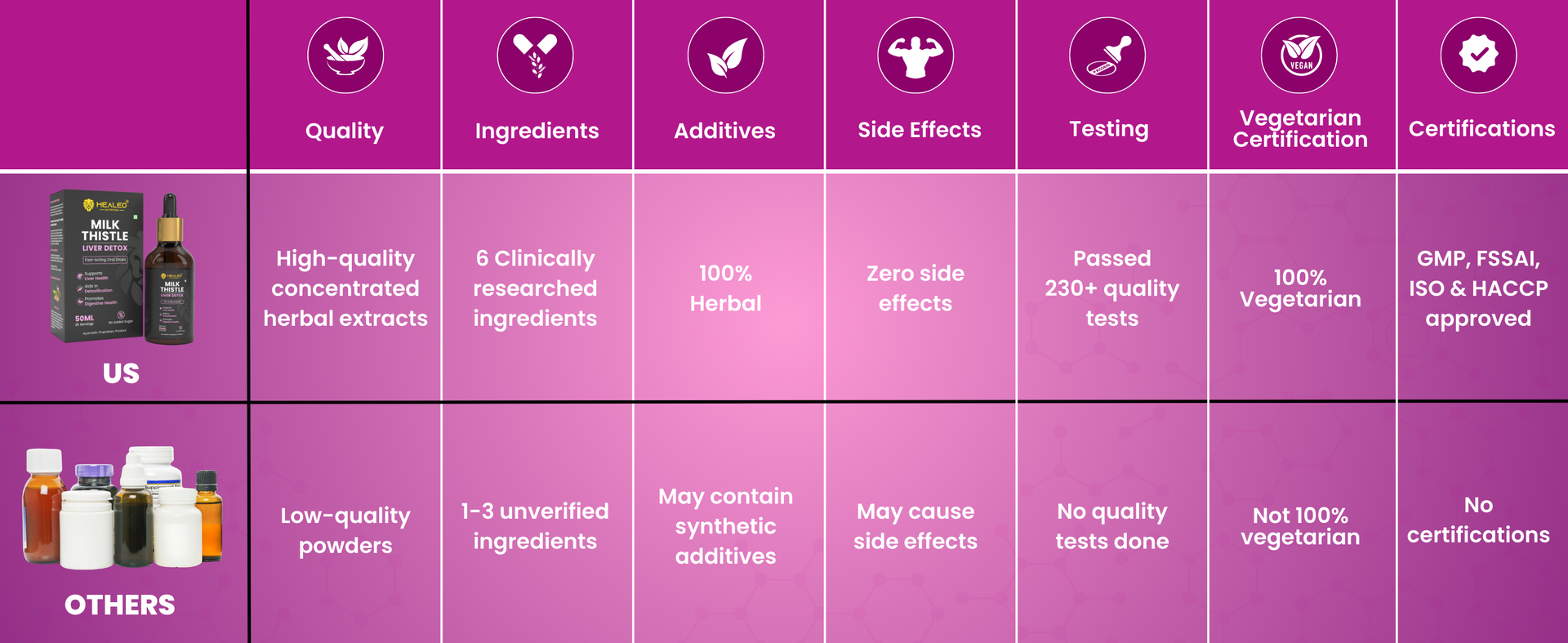 Healeo Milk Thistle Liver Detox Drops, 50ml | Supports Liver Health, Aids Detoxification & Digestion | Milk Thistle Extract 400mg | Liquid Form