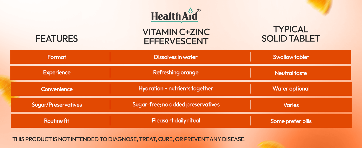 HealthAid Vitamin C with Zinc – 20 Effervescent Tablets | Immunity, Skin & Energy Support | Sugar-Free | Orange Flavor