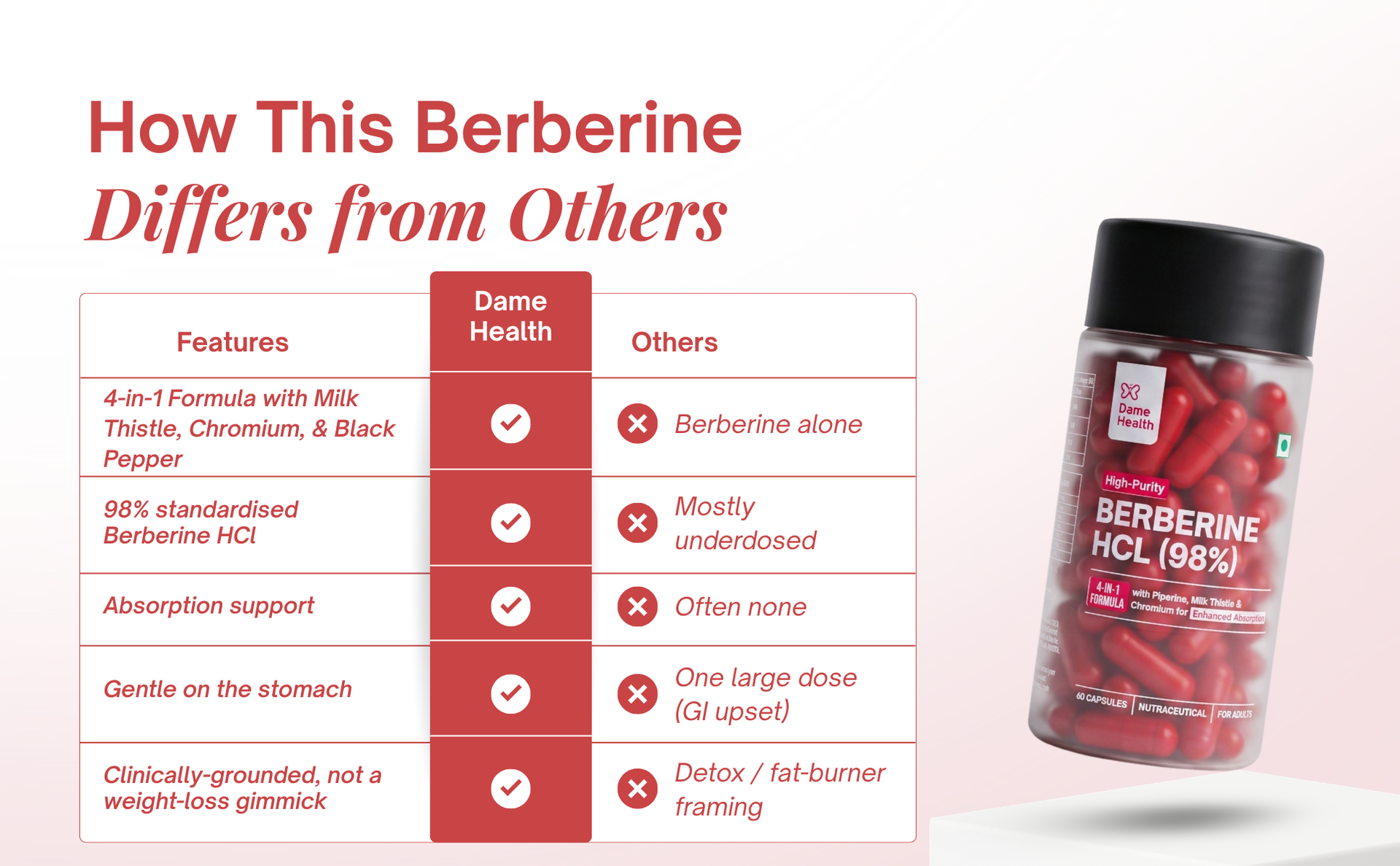 Berberine HCL 500mg | 4-in-1 with Milk Thistle, Chromium & Black Pepper | Supports Healthy Blood Sugar, Insulin Sensitivity & PCOS Metabolism | For Women (Pack of 1)