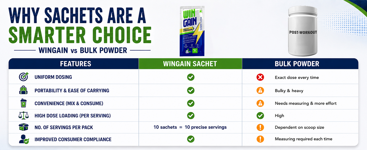 BCAA Powder Sachets | L-Leucine, L-Isoleucine & L-Valine | 5g Branched-Chain Amino Acids per Serving | Post Workout Supplement | Blueberry Flavour | Easy Mix Sports Nutrition Supplement | 9g Sachets