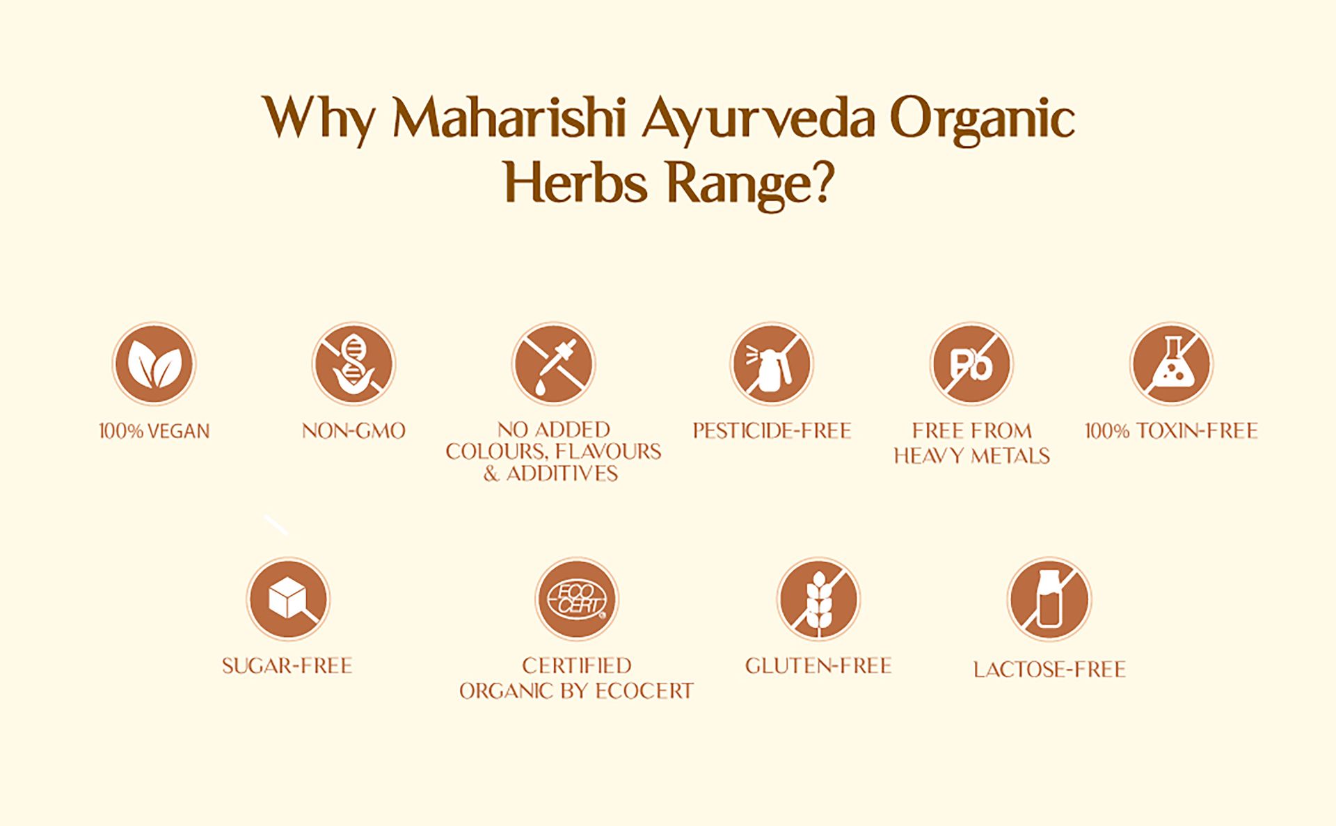 Maharishi Ayurveda Organic Tulsi, Contains Vitamins A & C, Anti-Stress, Respiratory Wellness Improves Stamina, Boosts Immunity - 60 Tablets (Pack of 2)