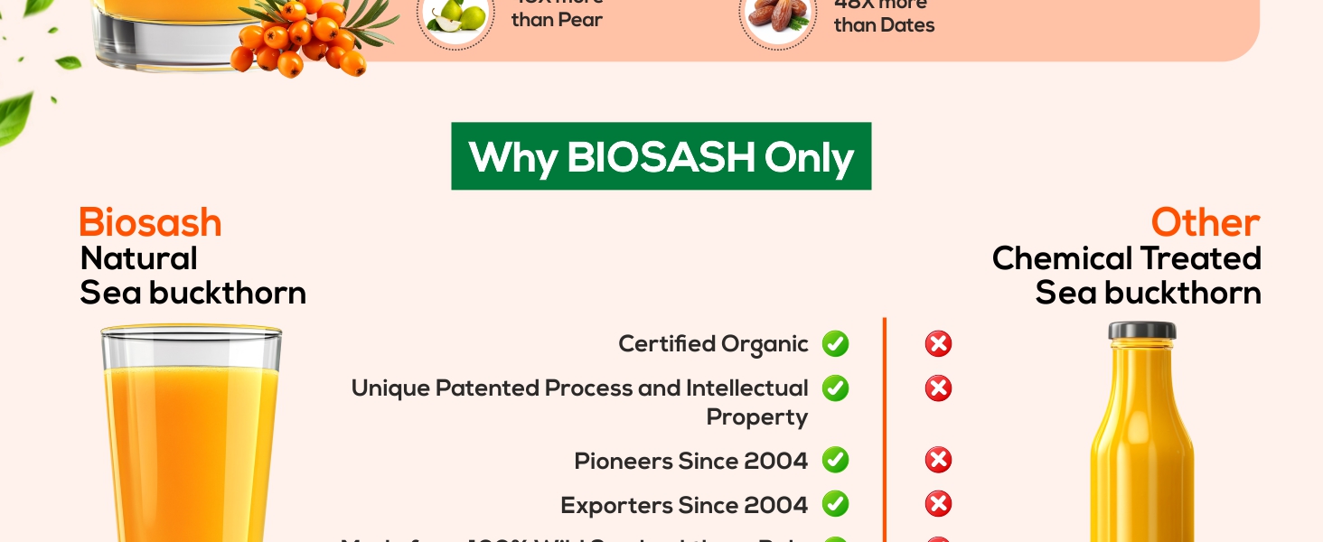 Biosash Himalayan Sea Buckthorn Pulp Concentrate 750ml | Cold-Pressed | Natural Vitamin C, Rich in Omega 3, 6, 7, 9 |Antioxidants | Immunity |Skin Glow | Gut Health Support | Herbal SeaBuckthorn Juice | Makes 150 Glasses | No Added Sugar | Organic Himalayan Berries Certified