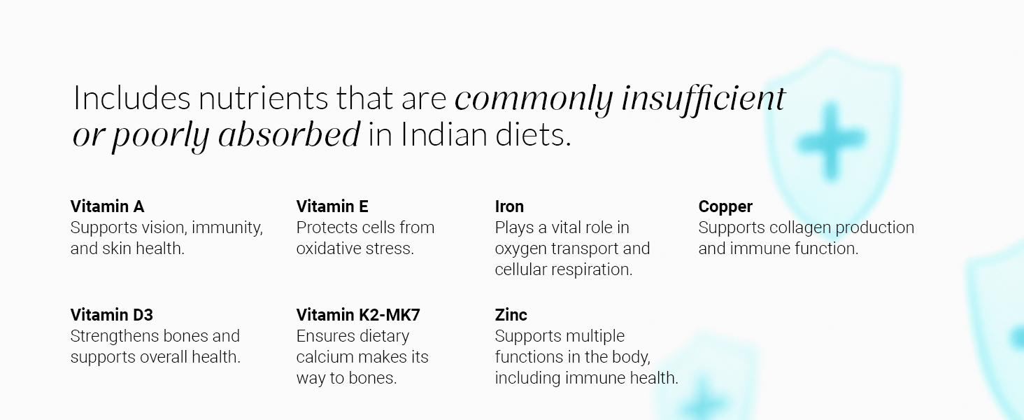 Nutrova Multivitamin For Women - Daily Multivitamins with bioavailable Iron bisglycinate, CoQ10 and Lycopene - Optimized for Indian Diets - 60 Tablets.