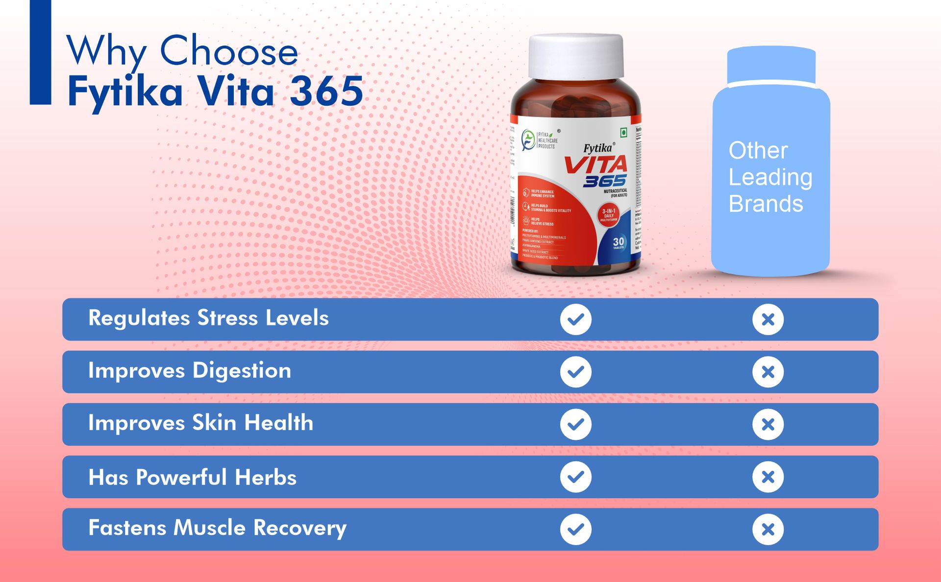 Fytika Vita 365-30 tablets (Pack of 1) | Multivitamin For Men and Women | With Ashwagandha, Ginseng, Probiotics & Prebiotics and Biotin| Enhances Energy, Immunity and Digestion