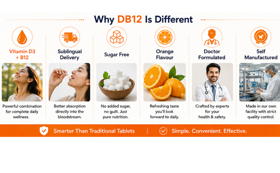 DB12 Vitamin D3 + Vitamin B12 Sublingual Liquid Drops | Sugar Free Daily Vitamins | Bone, Energy, Nerve & Immune Support | Vitamin B12 Deficiency Supplement | Orange Flavour | 30ml