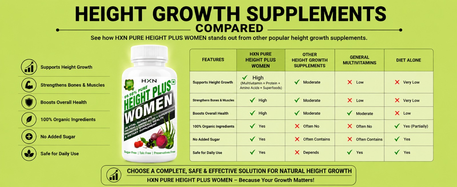 HXN Height Growth Supplement for Women – with Essential Amino Acids, Calcium, Vitamin D3 & Superfoods for Bone Health & Growth Support – 60 Tablets