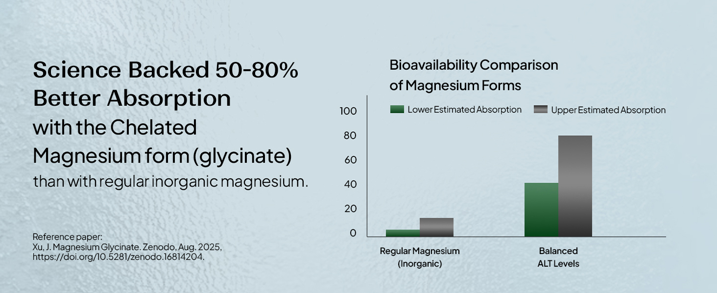 Miduty Chelated Magnesium Bisglycinate (Glycinate) | 1500mg Supplement for Sleep, Stress Relief, Muscle Recovery & Muscle Cramps | 300mg Elemental Magnesium | High Absorption with Vitamin B6 | 60 Veg Capsules