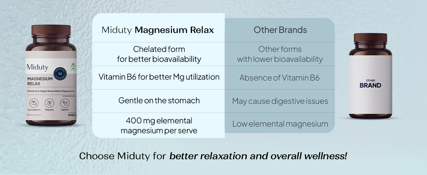 Miduty Chelated Magnesium Bisglycinate (Glycinate) | 1500mg Supplement for Sleep, Stress Relief, Muscle Recovery & Muscle Cramps | 300mg Elemental Magnesium | High Absorption with Vitamin B6 | 60 Veg Capsules