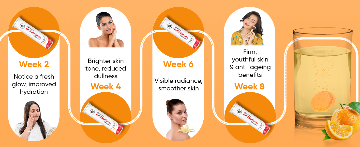 CUREFOREVER Glutathione Effervescent Tablets, 20 Tablets with Vitamin C, Liposomal Glutathione 500mg for Antioxidant Support, Skin Glow & Radiance Support, Detox Support