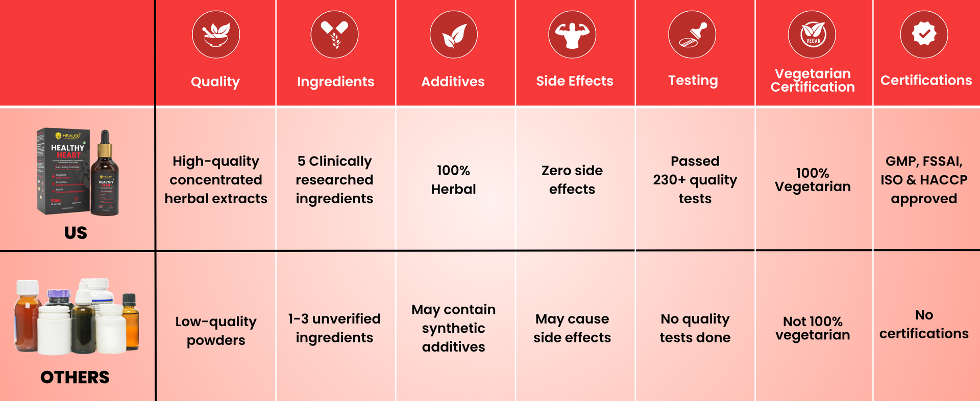 Healeo Healthy Heart Drops 50ml – Fast-Acting Liquid Supplement with CoQ10, Arjuna, Grapeseed Extract, L-Carnitine – Supports Cholesterol, Blood Pressure & Circulation, No Sugar, Non-GMO