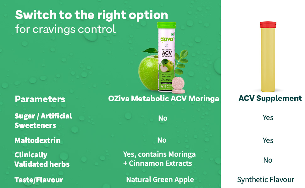 OZiva Plant Based HerBalance for PCOS Supplements for Women 250g and ACV Moringa for Weight Loss|3-in-1 Fat Oxidation Formula, 60 Effervescent Tablets (Green Apple) (Pack of 4)