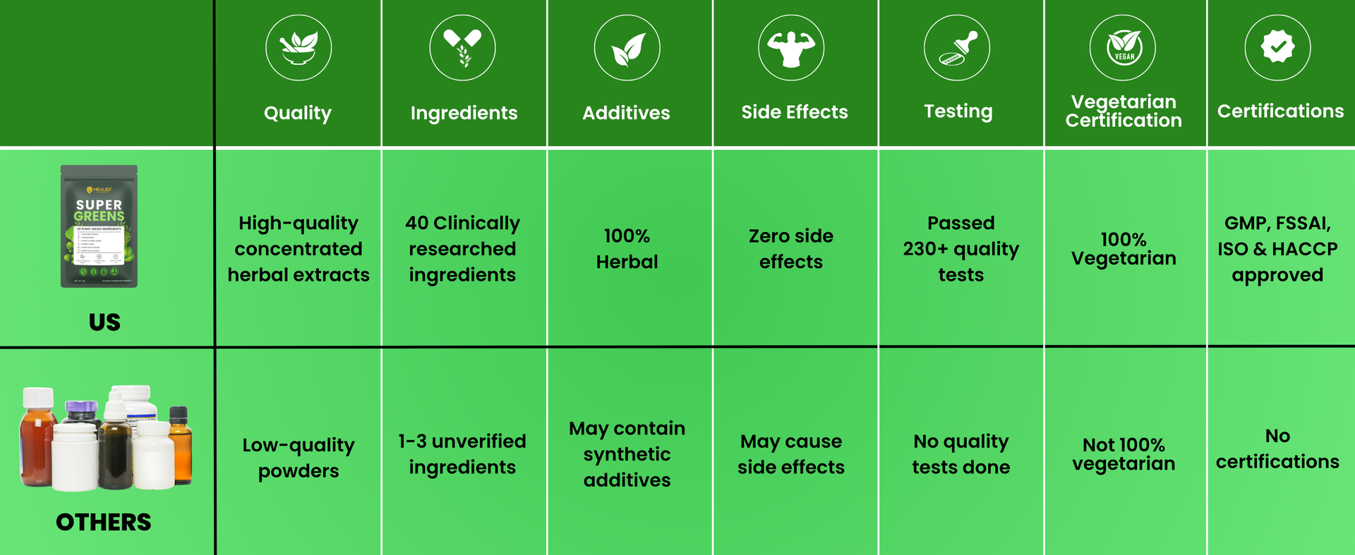Healeo Super Greens Powder 75g | Daily Greens with 40 Plant-Based Ingredients | Acne Control, Skin Health, Digestion, Detox & Immunity | Superfood Green Powder Supplement for Men & Women