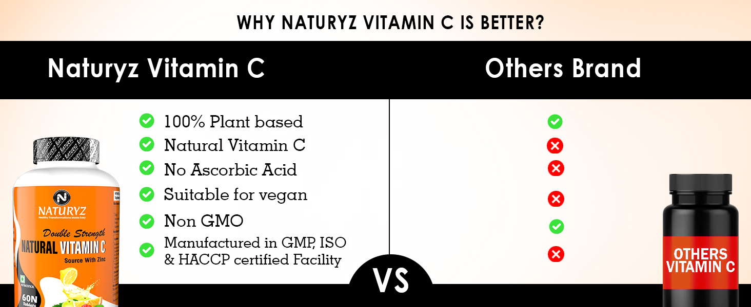 Naturyz Double Strength Natural Vitamin C & Zinc Supplement with Amla, Acerola Cherry, Citrus Bioflavonoids rich in Antioxidants for Immunity Support & Skincare pack of 2 (120 Vegetarian tablets)