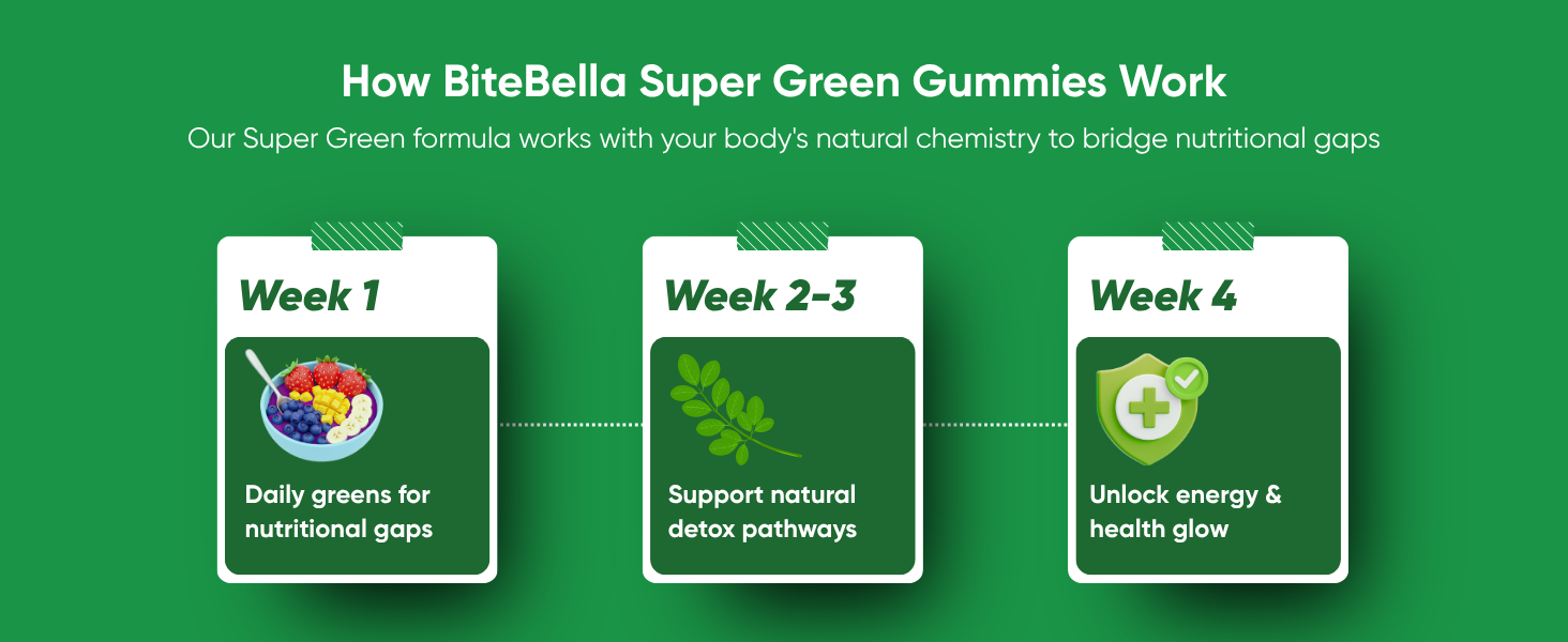 Super Green Gummies for Men & Women, Green Mango Flavour, 30 Gummies