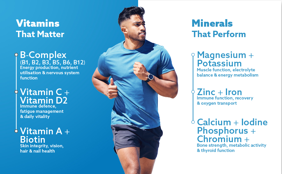 Daily Multivitamin Tablets for Men & Women | 23 Essential Vitamins & Minerals | 100% RDA Coverage, Supports Energy, Immunity & Daily Vitality GMP Certified | 60 Tablets