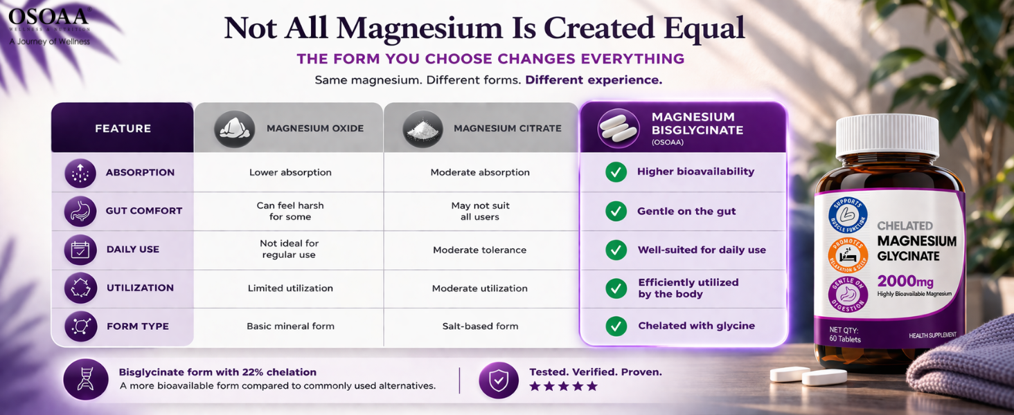 Chelated Magnesium Glycinate 2000mg Tablets – 60 Tablets | High Absorption Magnesium Supplement for Muscle Recovery, Bone Health, Energy & Sleep Support | Non-GMO, Vegan & Easy to Absorb