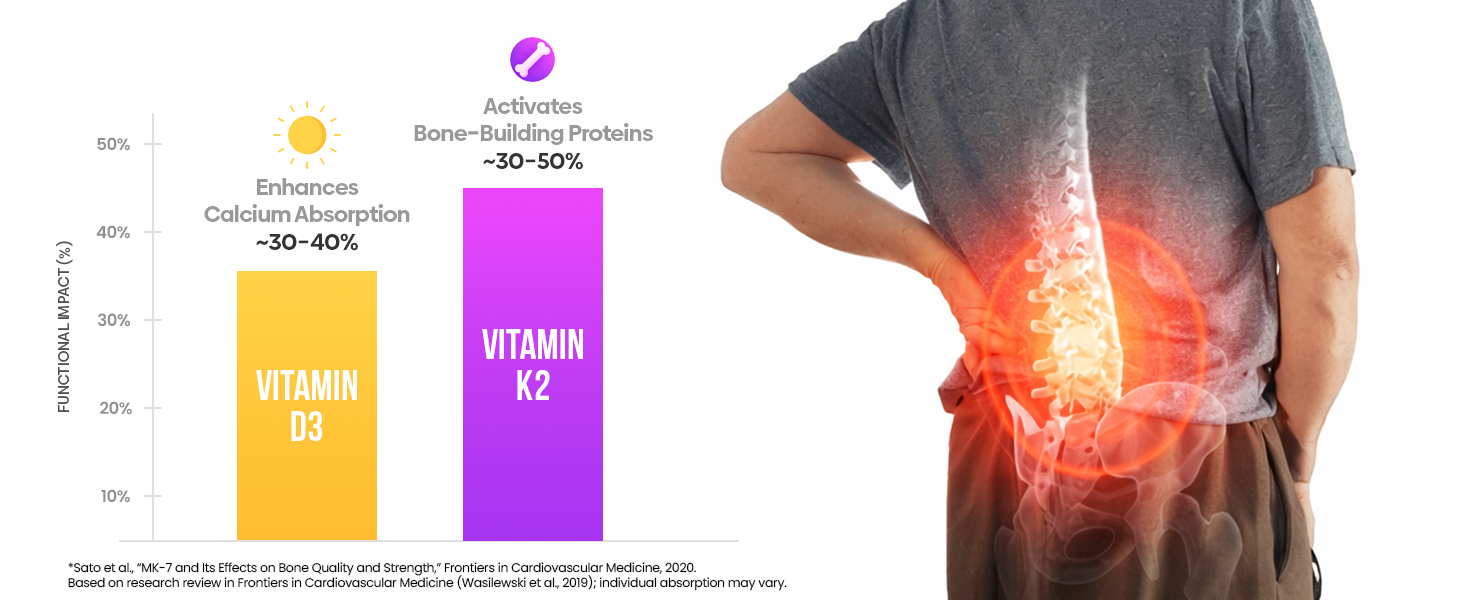 Muditam Ayurveda Bone Dense Calcium & Bone Support Supplement with Vitamin D3, K2 & Magnesium | Supports Bone Density & Strength | Vegetarian Tablets | 60 Tablets (1 Bottle)