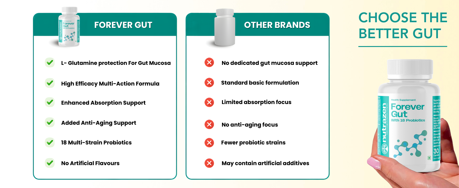 Nutrazen Forever Gut Probiotic - 90 Capsules, Pack of 3