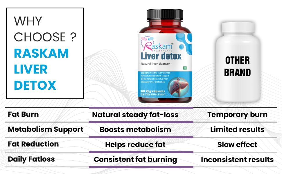 Liver Detox Supplement - Natural Detoxification Formula - Milk Thistle - Digestive Enzymes - Supports Liver - Fit Health Fatty Liver Care - Body Detox Support - 100 Capsules