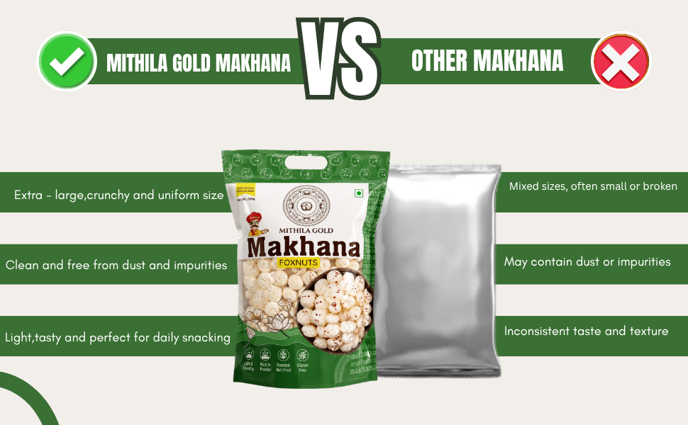 MITHILA GOLD Makhana Foxnuts, Gluten Free, Rich in Protein, 250g, Pack of 1 | Size 4+ Sutta | New