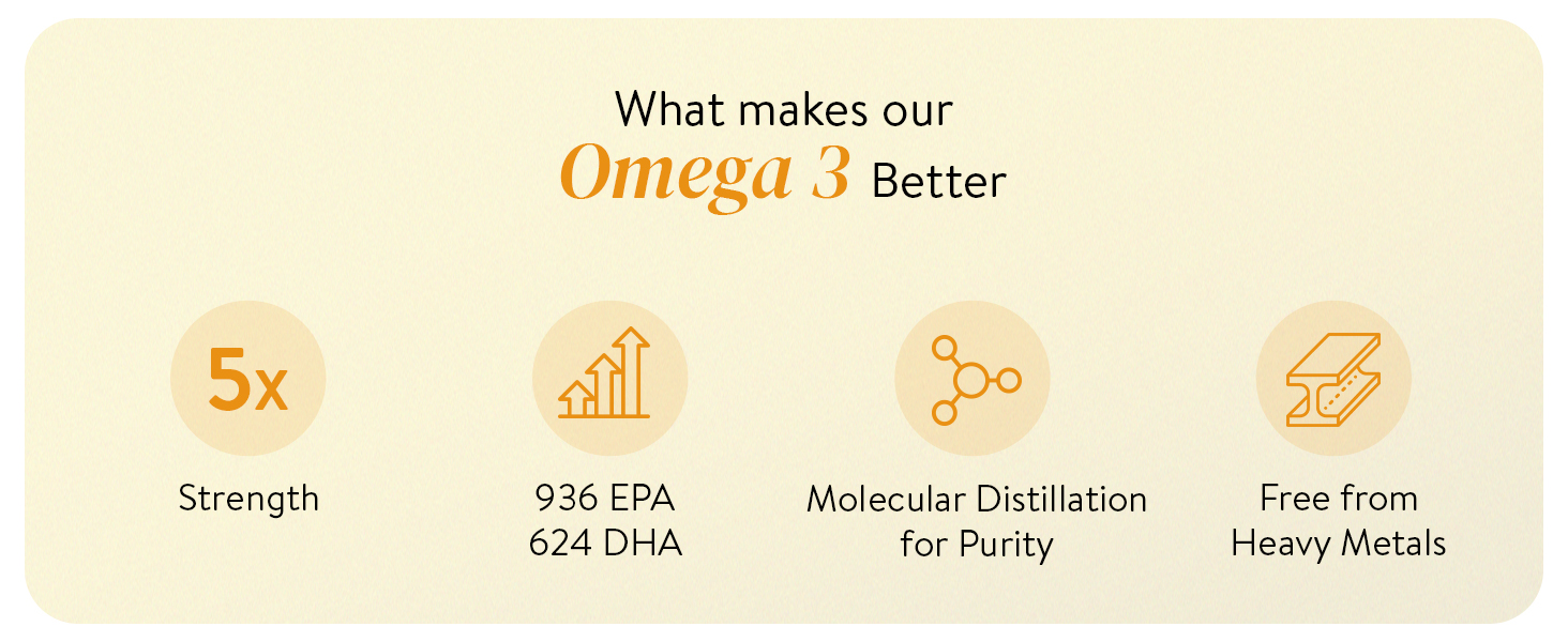 Happy Cultures 5X Omega 3 Fish Oil Capsules | 5X Strength 2600 Mg | 936 mg EPA & 624 mg DHA | No Fishy Burp | For Brain, Heart, & Joint Health | Lab Tested | Lemon Flavour- 60 Softgel for Men & women