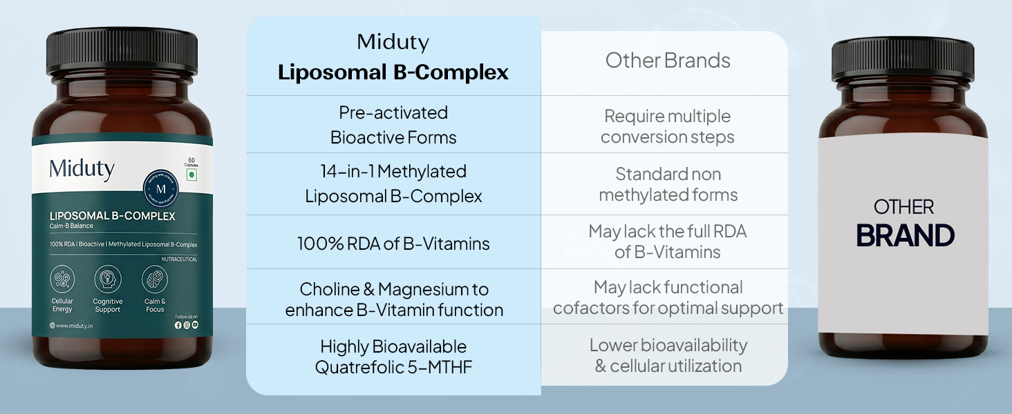 Miduty Liposomal B-Complex | Methylated Vitamin B-Complex with 8 Bioactive B-Vitamins, Quatrefolic, Choline, ALA, KSM-66, Mg & L-Theanine | Daily Energy, Stress & Focus Support for Men & Women | 60 Veg Caps