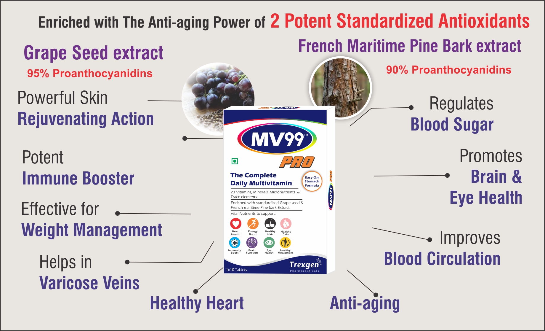 Trexgen® MV99™-PRO The Complete Daily Multivitamin with A,D,E,K,B-Complex, C, Multiminerals Micronutrients & Trace elements with Grape Seed & Pomegranate extract (3x10 = 30 Tabs)