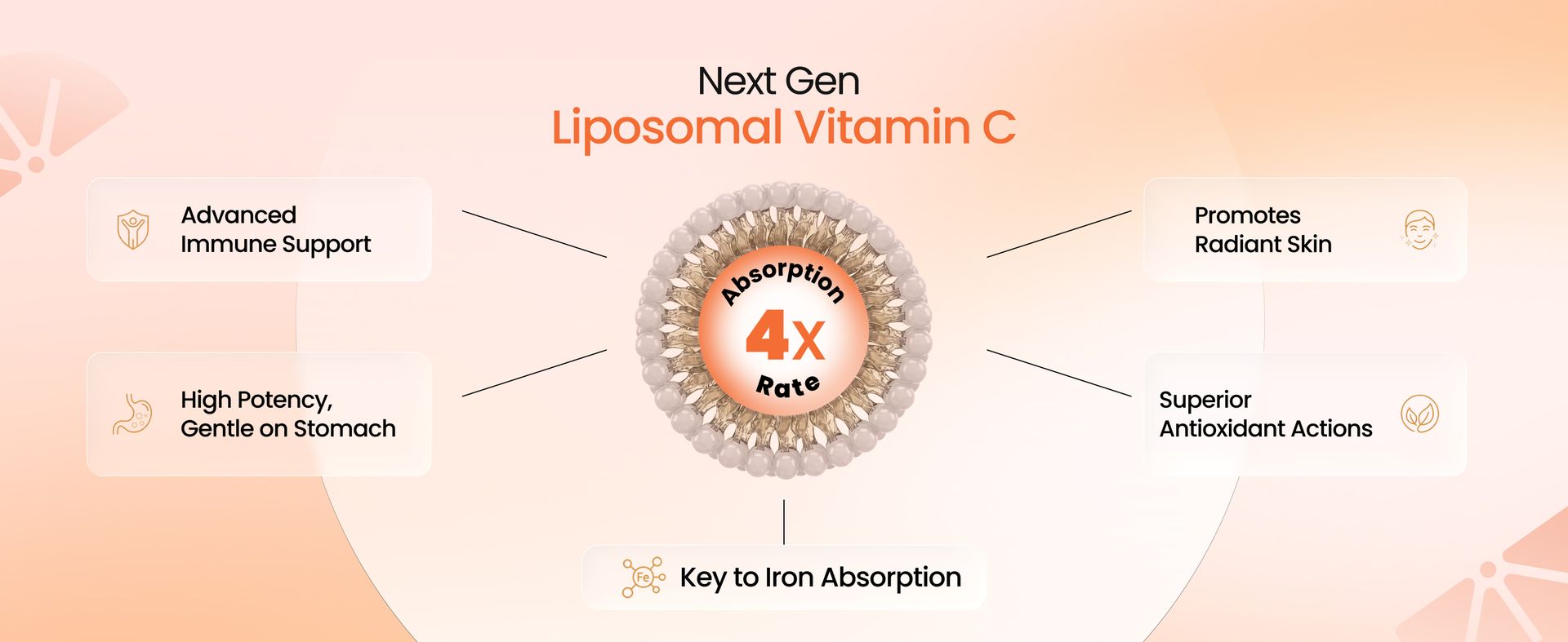 Cellular Prime Liposomal Vitamin C 80 mg | Phospholipid Encapsulation for High Absorption | Immunity, Skin Radiance & Collagen Support (30 Veg Capsules)