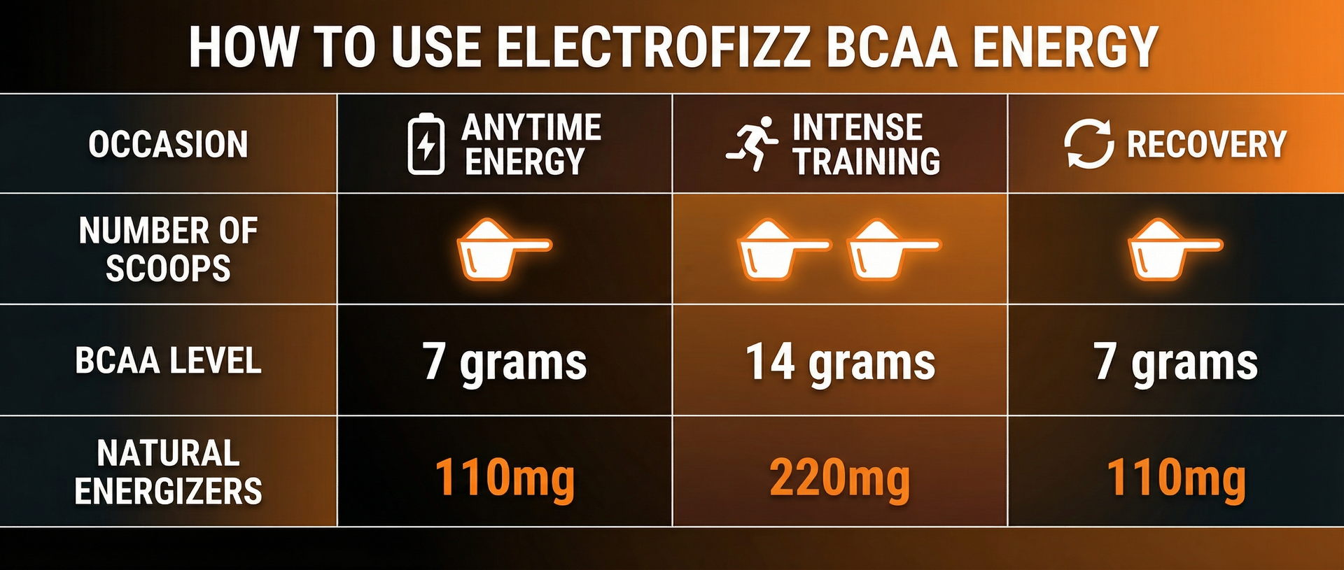 BCAA 2.5 Gms (3:1:1 formula) with Citrulline & Electrolyte Blend for Muscle Recovery & Endurance - Pre/Post Workout & Intra Workout - 100 gms (BCAA Blackcurrant)