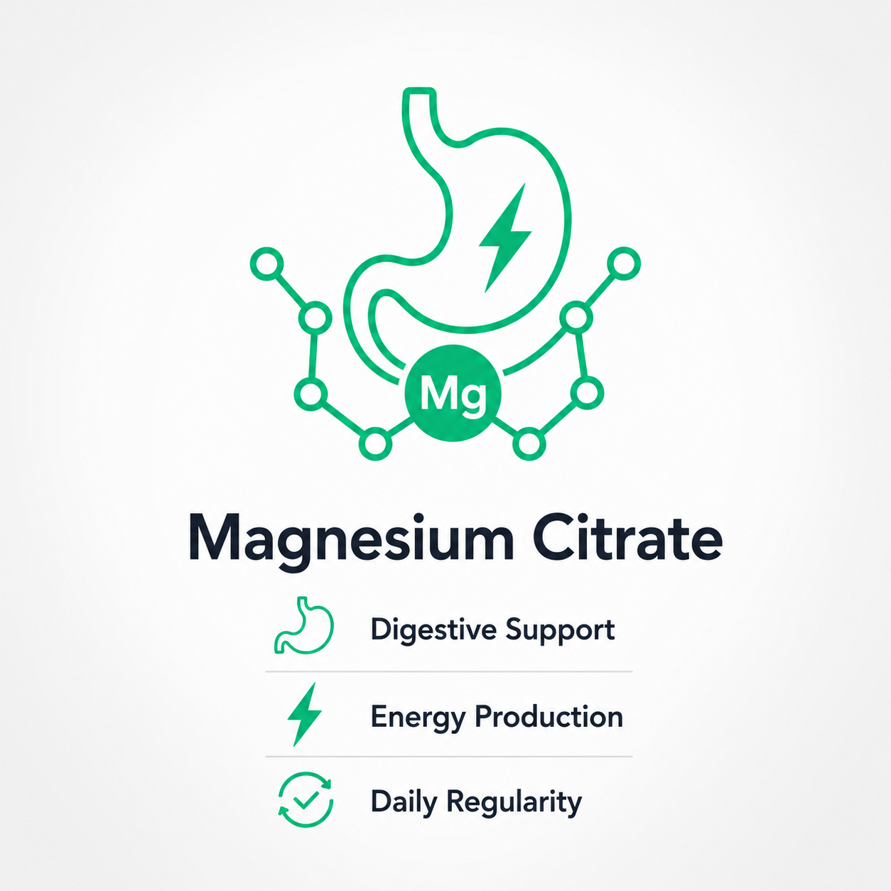 Nativ Elements Mag Prime 3x Triple Magnesium Complex, 60 Veg Capsules