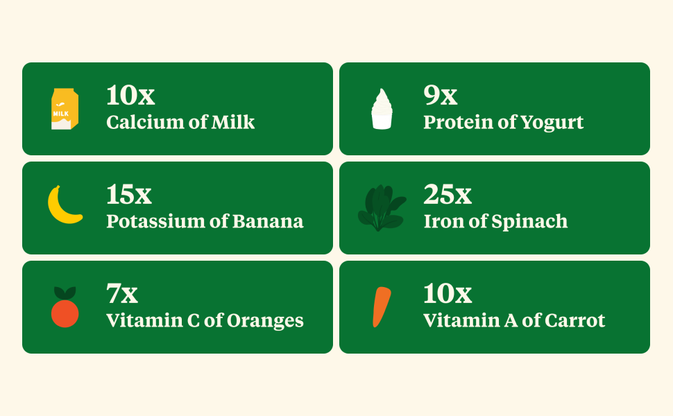 Moringa Powder - 100g | 100% Natural Superfood with 120+ Nutrients, Antioxidants & Vitamins | Supports PCOS, Skin & Hair Health, Digestion & Immunity | Vegan & Preservative-Free