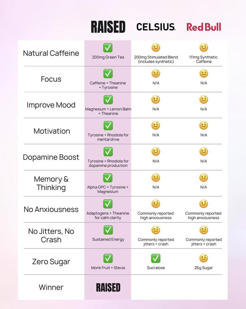 raised-energy-focus-drink-mix-200mg-natu-5.jpg
