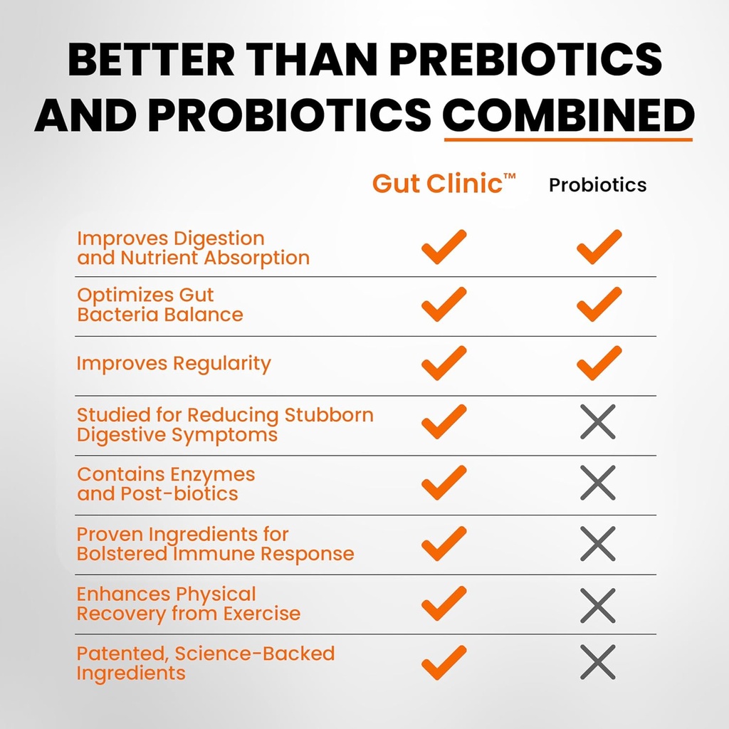 saltwrap-gut-clinic-postbiotics---gut-he-6.jpg
