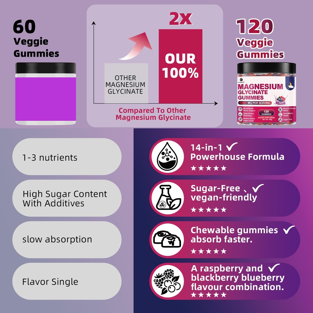 120-ct-magnesium-glycinate-gummies-1000--5.jpg