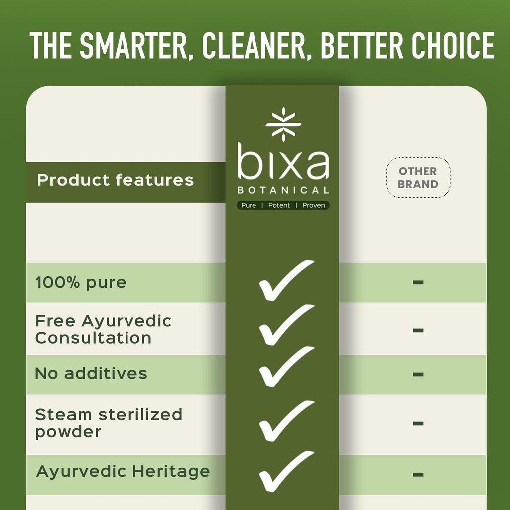 bixa-botanical-boswellia-serrata-extract-2.jpg