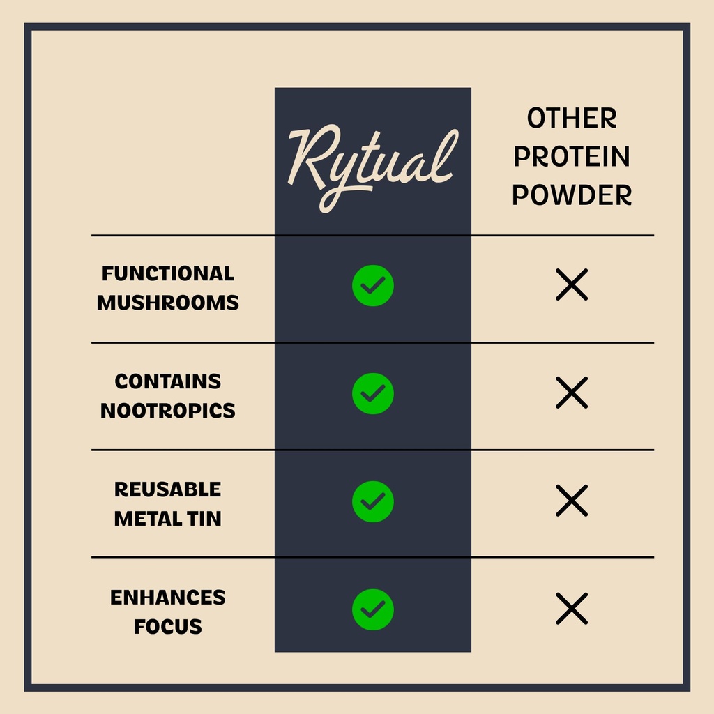 rytual-brain-boosting-protein-powder-whe-3.jpg