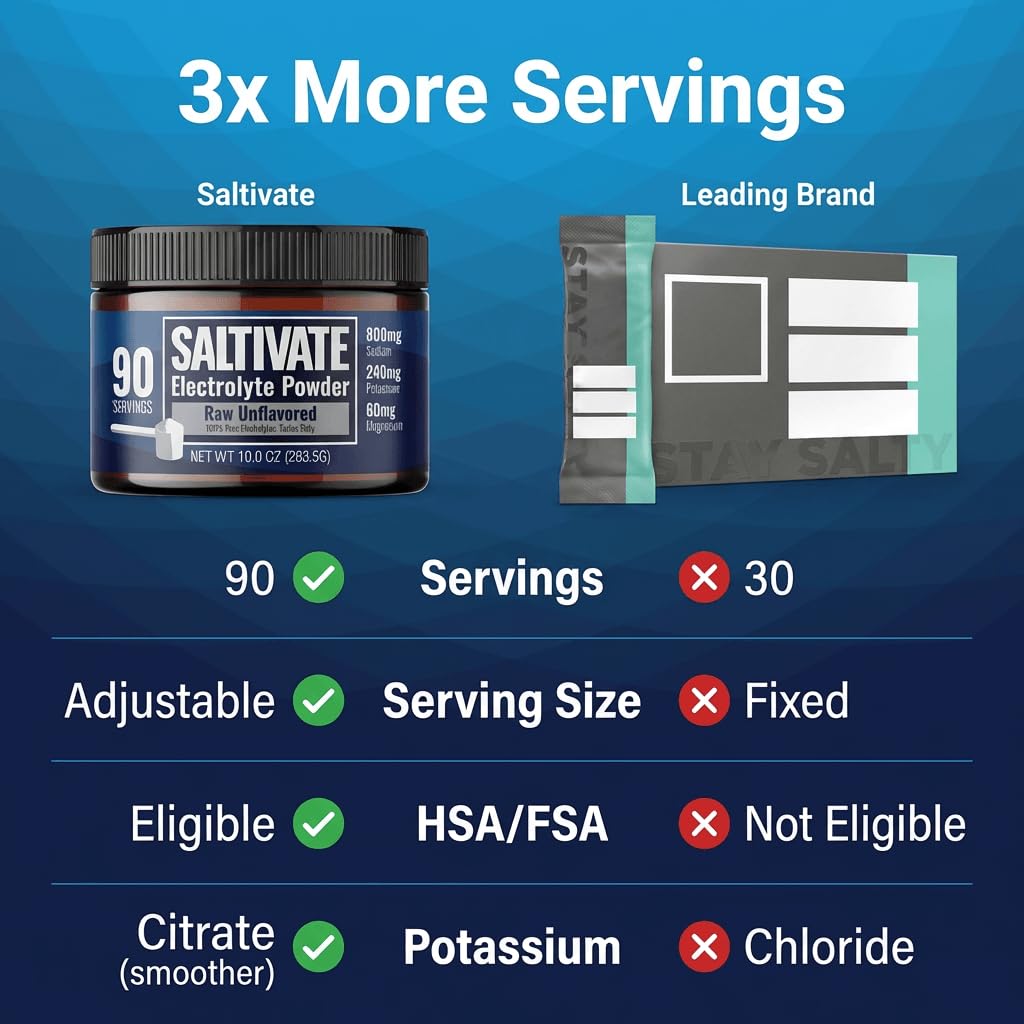 raw-unflavored-electrolytes-hsa-fsa-high-5.jpg