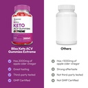 justified-laboratories-bliss-keto-acv-gu-3.jpg