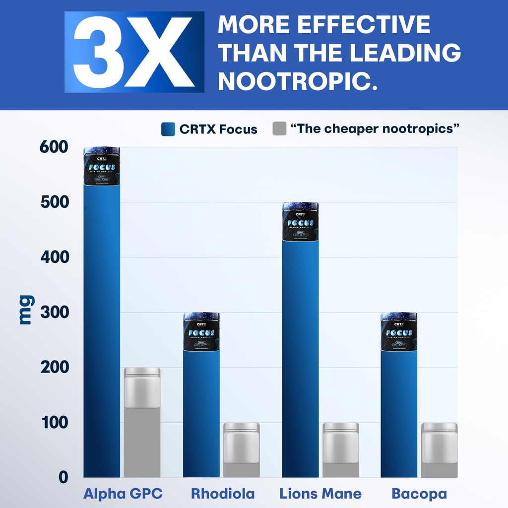 nootropic-strongest-focus-supplement-cli-6.jpg
