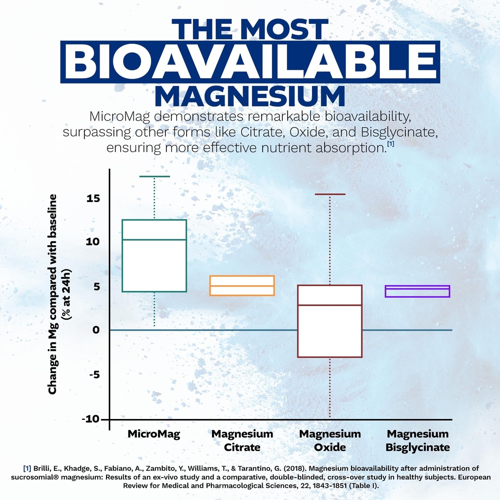 nootropics-depot-micromag-magnesium-caps-6.jpg